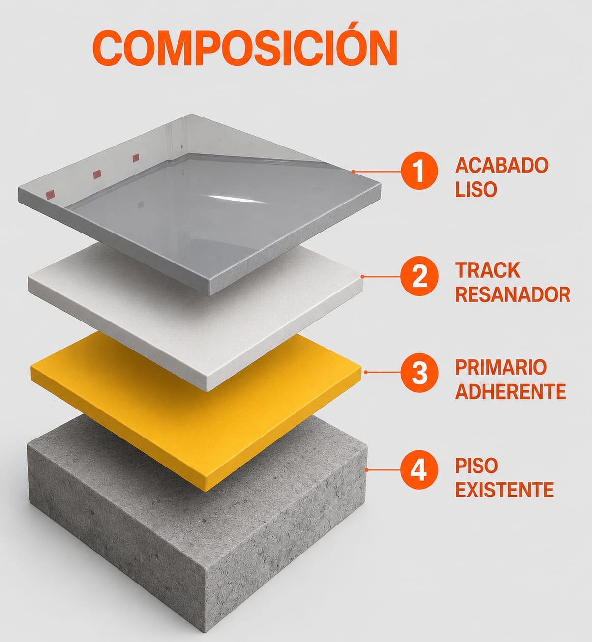 Piso epóxico industrial instalado